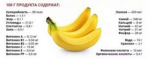 Подагра и бананы